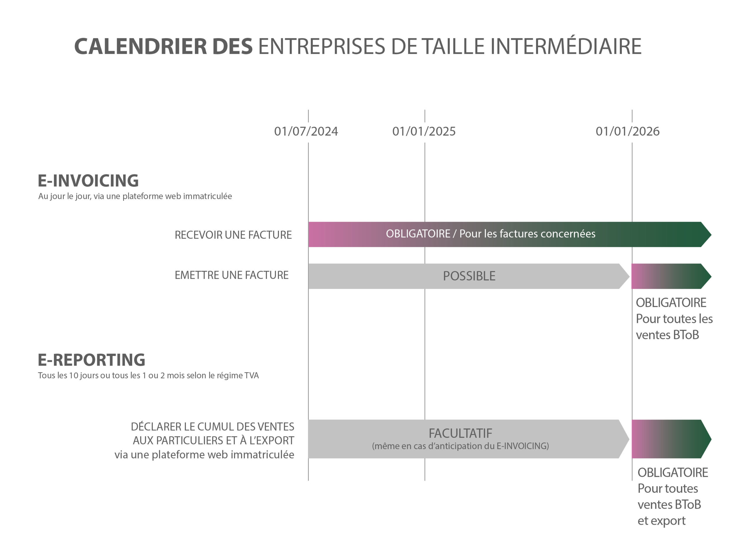 Tout Comprendre Sur La Facturation électronique